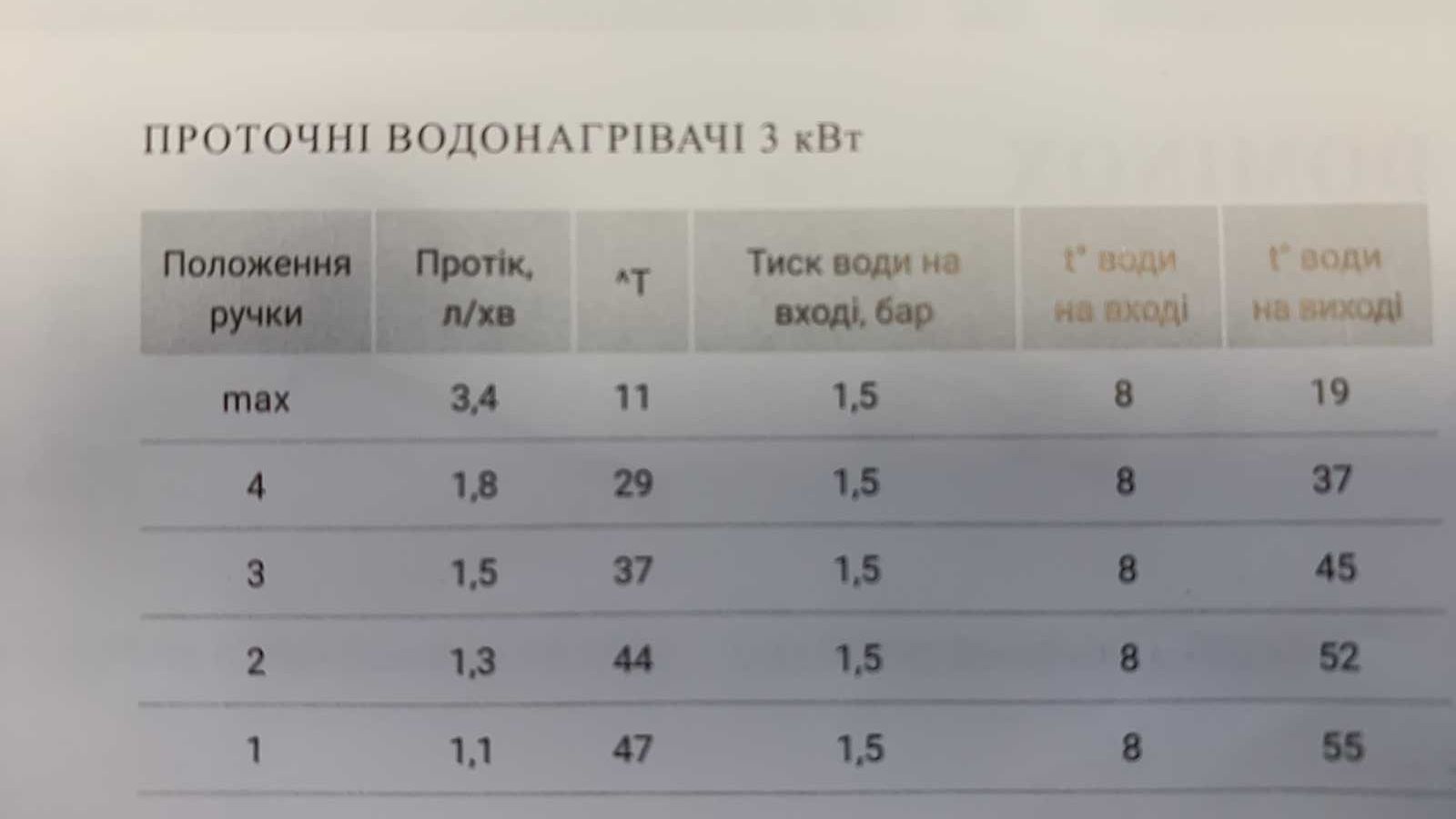 Кран Водонагрівач 056 Проточний  з електронагрівом  Lidz Польща