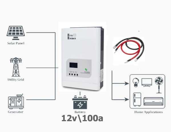 Комплект резервного живлення Full Energy BBGI-1012Pro  LiFePO4 12\100
