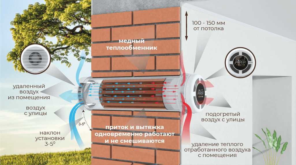 Рекуператор PRANA 150