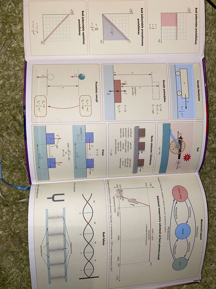 Podręcznik; Fizyka vademecum