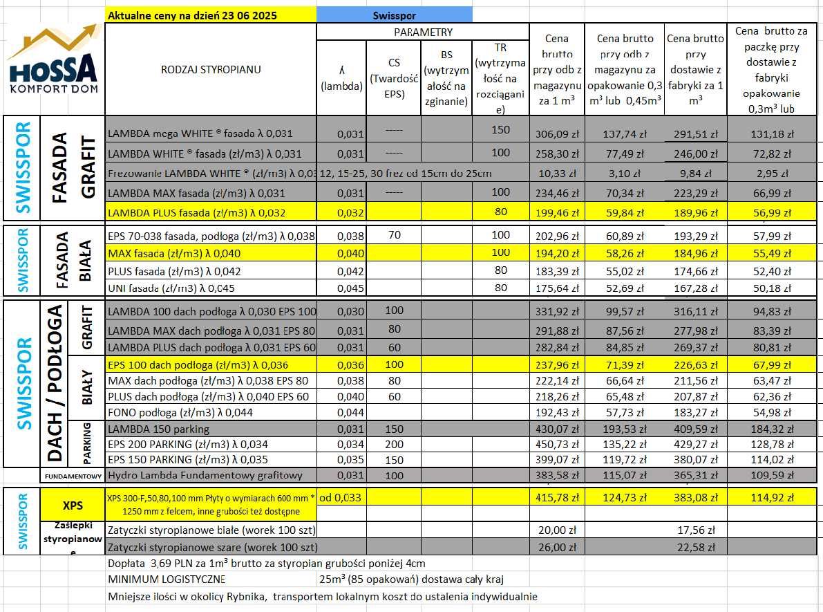 Styropian Swisspor EPS 100 lambda 0,036 grubość 5 cm 11,33 PLN za 1m2