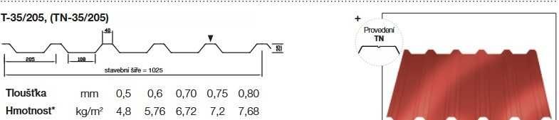 Trapezownica Profilarka  DOFAK T35