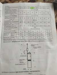 Насос Водолій БЦПЄ 0,5-40 у