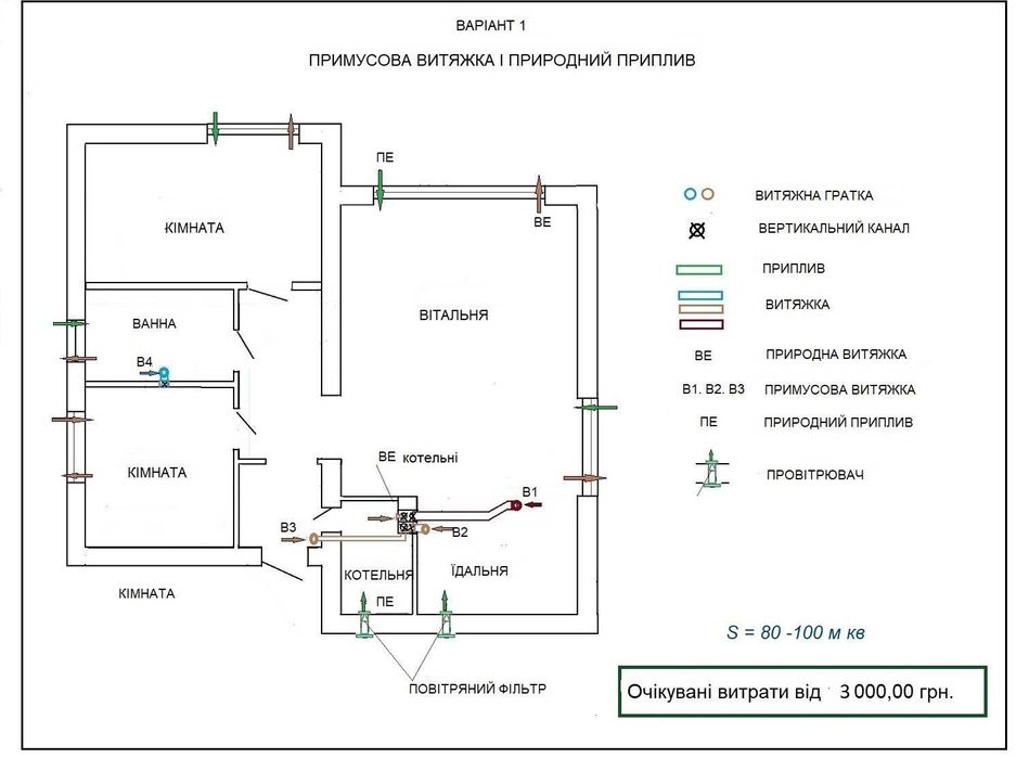 Проектирование, монтаж, ремонт вентиляции, реконструкция
