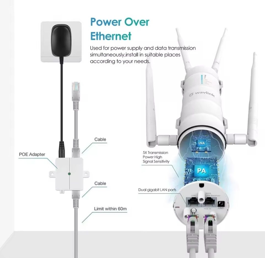2.4/5G підсилювач WiFi до 500м, вуличний репітер роутер WAVLINK AC1200