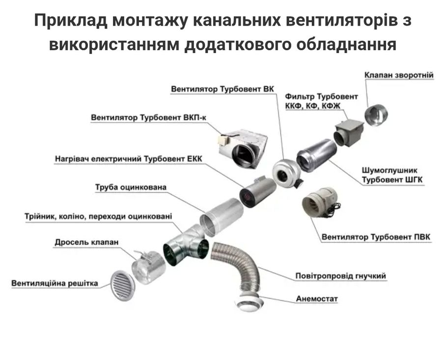 100-355мм! Гарантія! Вентилятор канальный для вытяжки