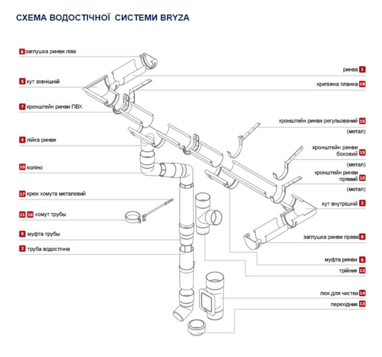 Водостічна система Bryza, Бриза