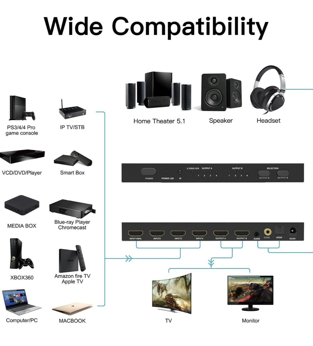 PORTTA HDMI Matrix 4x2, 4 In 2 Out 4K HDMI Matrix Switch Splitter with