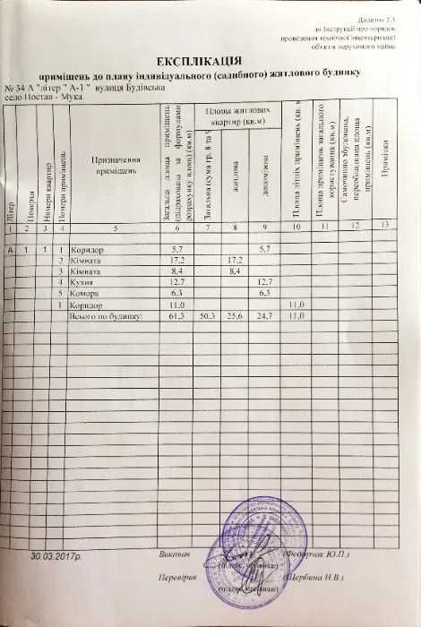 Три зем. ділянки 25,8 соток з будинком с. Постав-Мука Полтавської обл.