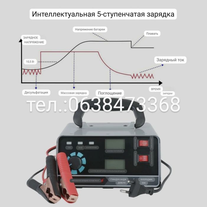 Зарядное устройство,12В/24В--30А/20А,автомат, импульсные