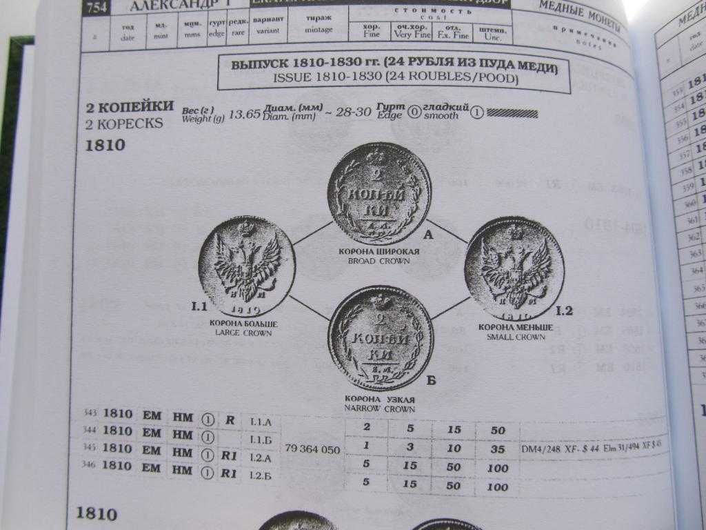 Сводный каталог монет России 1700-1917 В. Биткин 2003 г., 2 тома