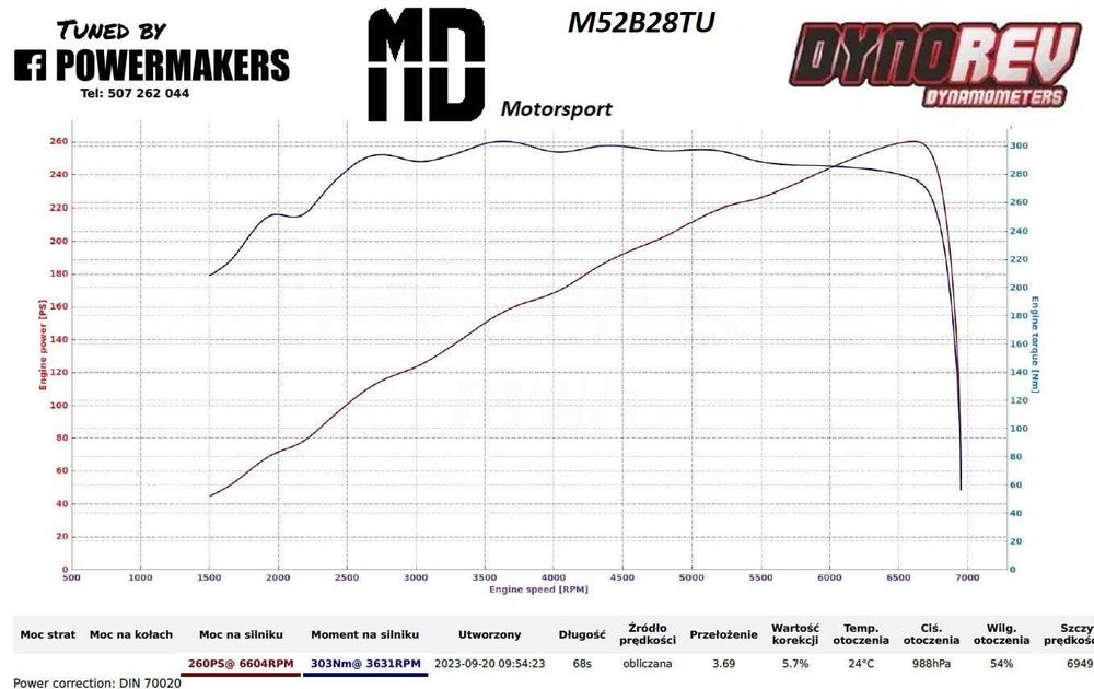 Układ dolotowy N55 pod BMW M54 e46/e39 tuning montaż ZESTAW