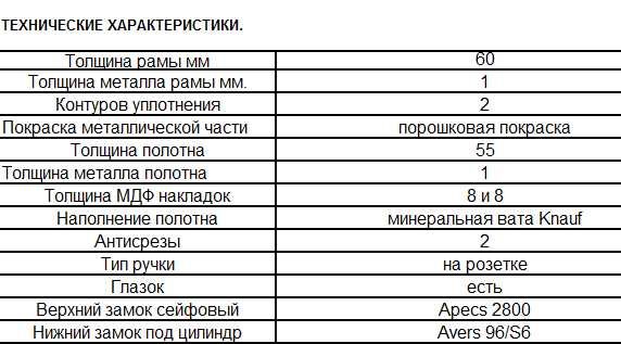 Двери входные Распродажа склада!/Двері вхідні Распродаж!