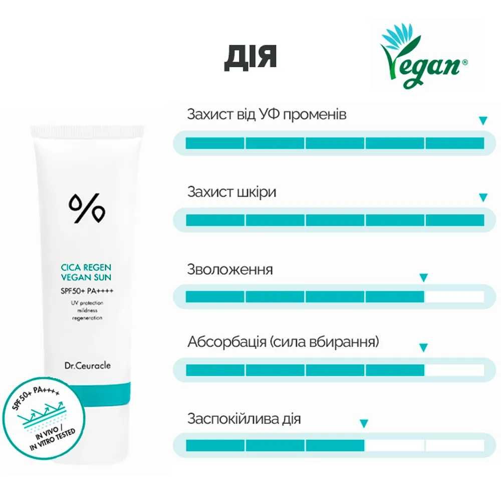 Dr.Ceuracle Cica Regen Vegan Sun Солнцезащитный крем с центеллой 50 мл