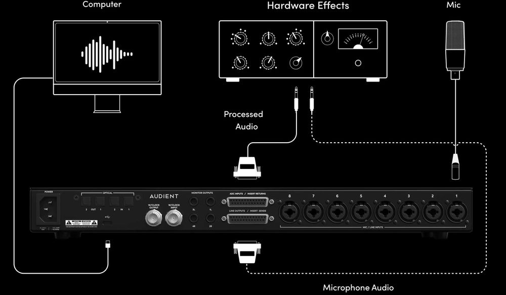 AUDIENT iD48 Аудіоінтерфейс - Звукова карта НОВИНКА!!!