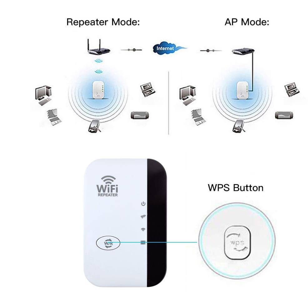WIFI Repetidor Extensor Remoto Wifi Amplificador
