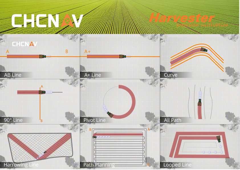 Nawigacja rolnicza CHCNAV NX610 | RTK | ISOBUS | Section Control |