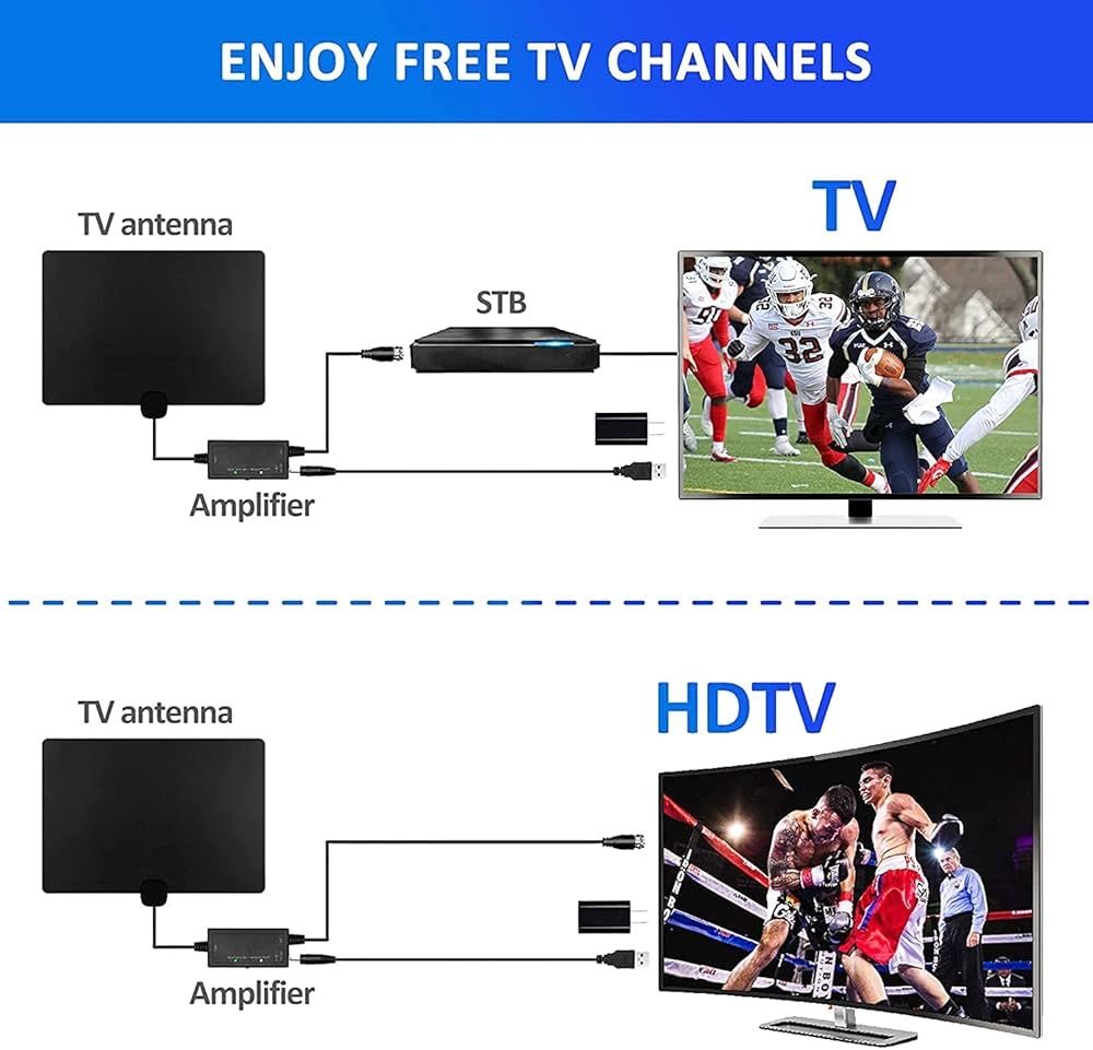 Antena TV ze wzmacniaczem