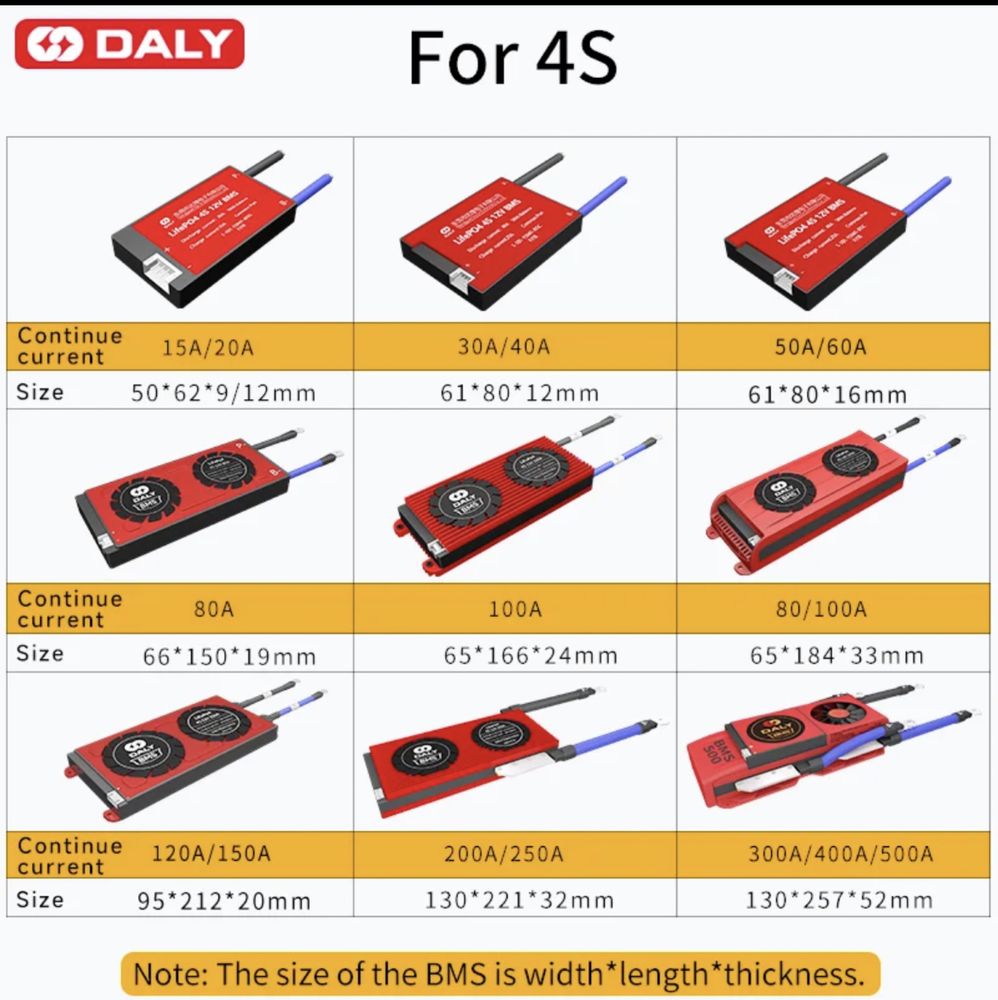 Daly BMS LiFePo4 4S 12V 20А/60А/100A