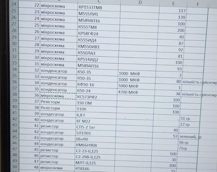 Індикатор семисегментний АЛС324Б Різні радіодеталі