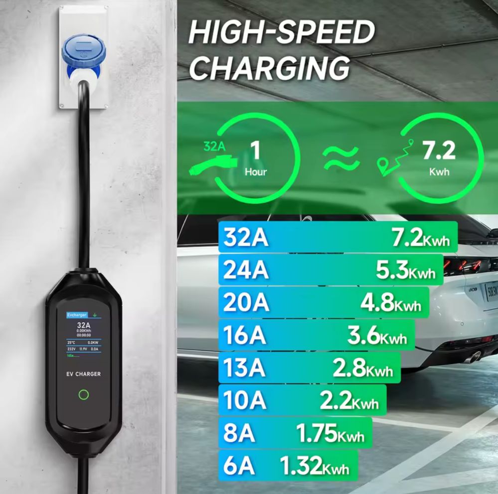 Портативна зарядка для електромобіля AFYEEV 32A 7.2kW Type 1