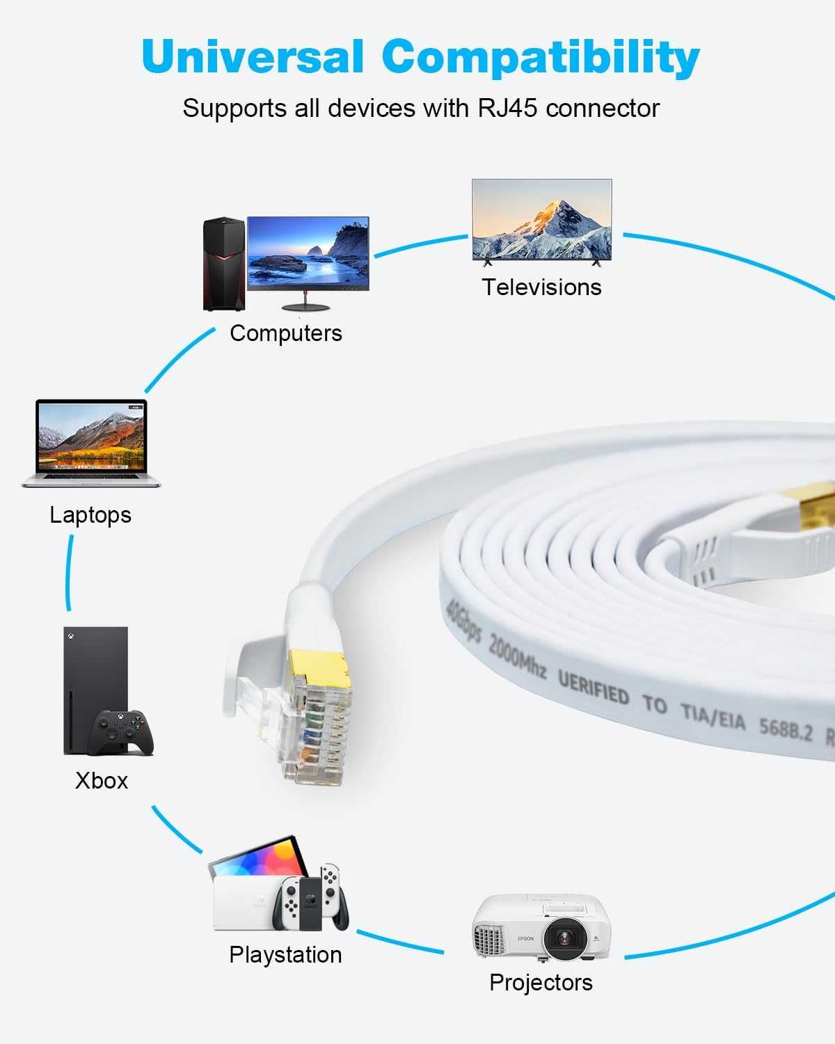 DDMALL Kabel CAT8 8 m, wysoka prędkość 40 Gbps 2000 MHz