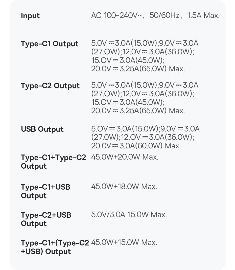 Зарядное устройство Baseus GaN 5 Pro 65W. Белый