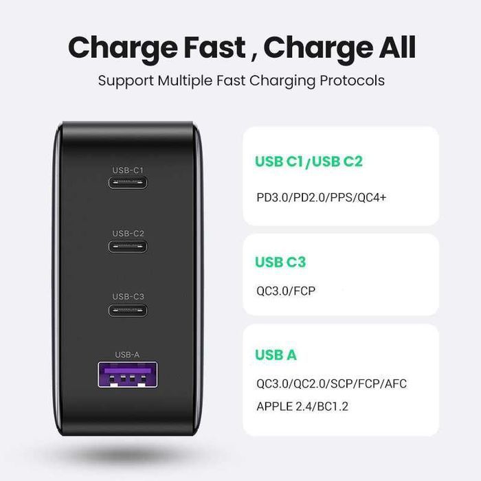 МЗП СЗУ блок живлення для швидкої зарядки 3Type-C+1USB 100W GAN UGREEN