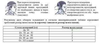 Противогазы ГП-5 с дополнительными фильтрами