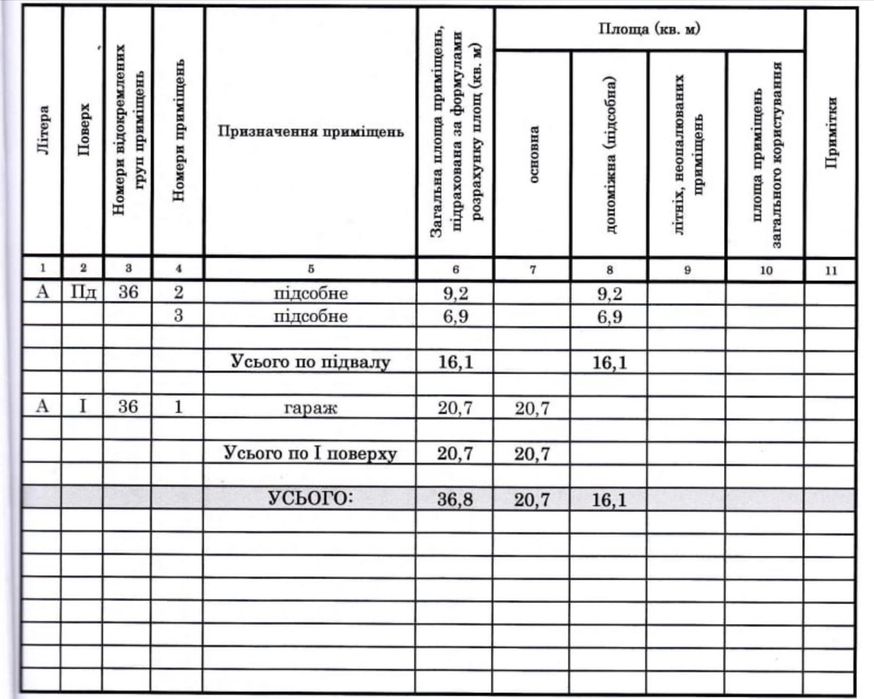 гараж в коперативі "Батыєвський"
