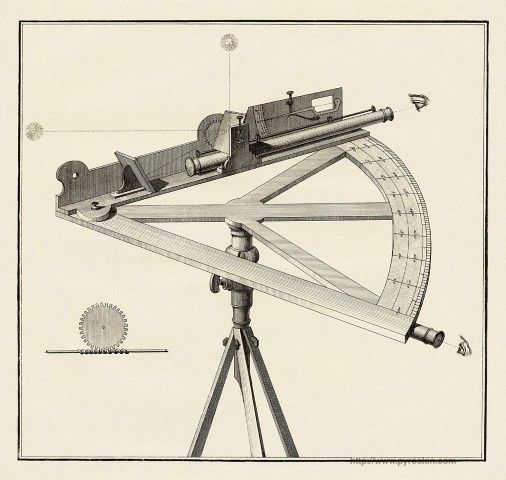 ASTRONOMIA II piękne XIX w. reprodukcje grafik do wystroju wnętrza