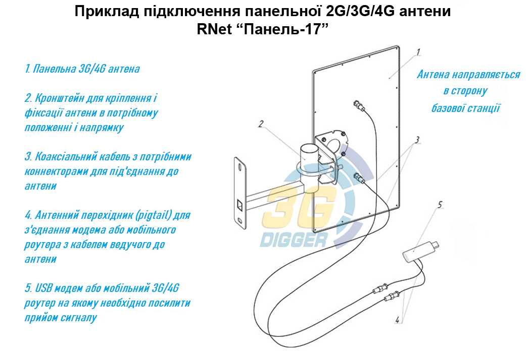 Панельная 2G/3G/4G антенна RNet (MIMO 2x2) 824-960/1700-2700 МГц  17дБ