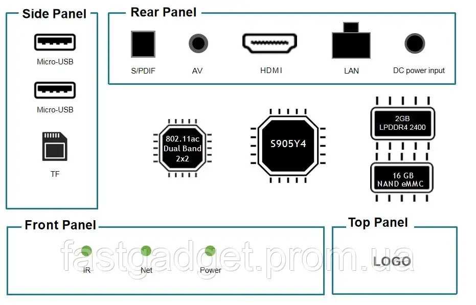 Смарт приставка MECOOL M2 PRO 2/16 Android TV Box