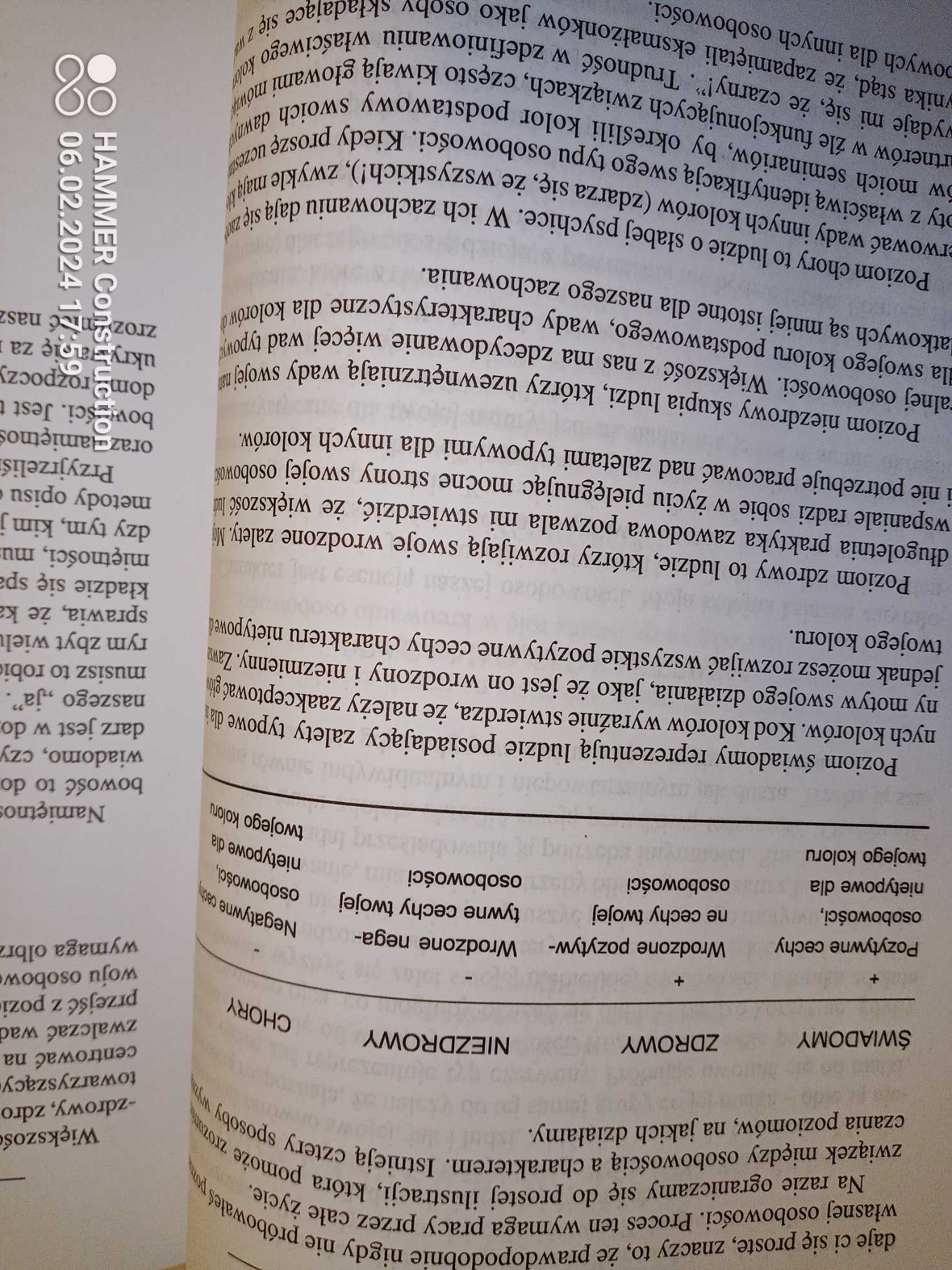 Kod kolorów -tyby osobowości zaszyfrowane w kolorach T.Hartman 1997