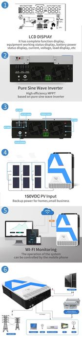 Гібридний інвертор 24в 3.2квт Anern AN-SCI-PRO-3200