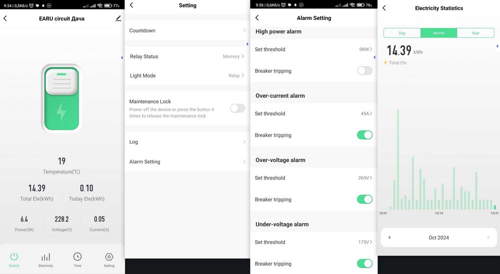 Розумне реле, розетки на wi-fi, zigbee, RF 433Mhz Tuya Smart Life