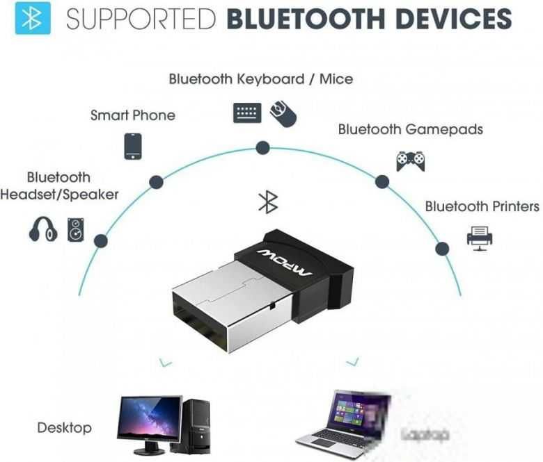 Блютуз адаптер Mpow Mini Usb Adapter Bluetooth 4.0 bh079a.