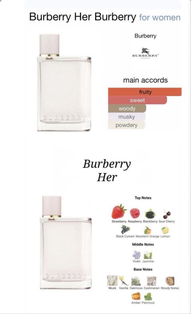 Burberry Her парфюм для неї