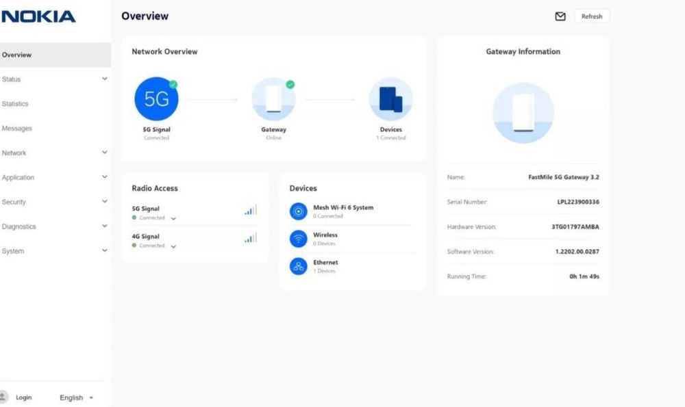 Nokia FastMile 3.2 - 5G Router, WIFI 6, Unlocked, New