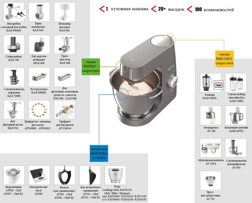 Насадка кух машини KenwoodАТ337\АТ358\KAH359 Блендер+деталі. механізми