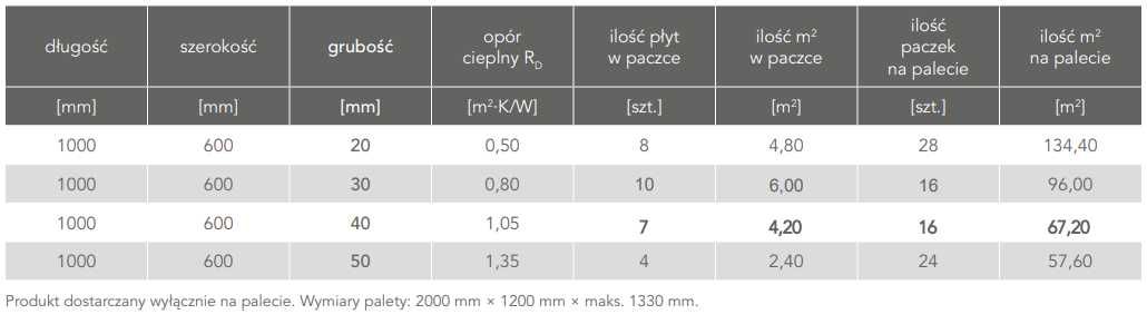 Rockwool FRONTROCK S 0,037 wełna skalna 2-5cm petralana paroc ursa