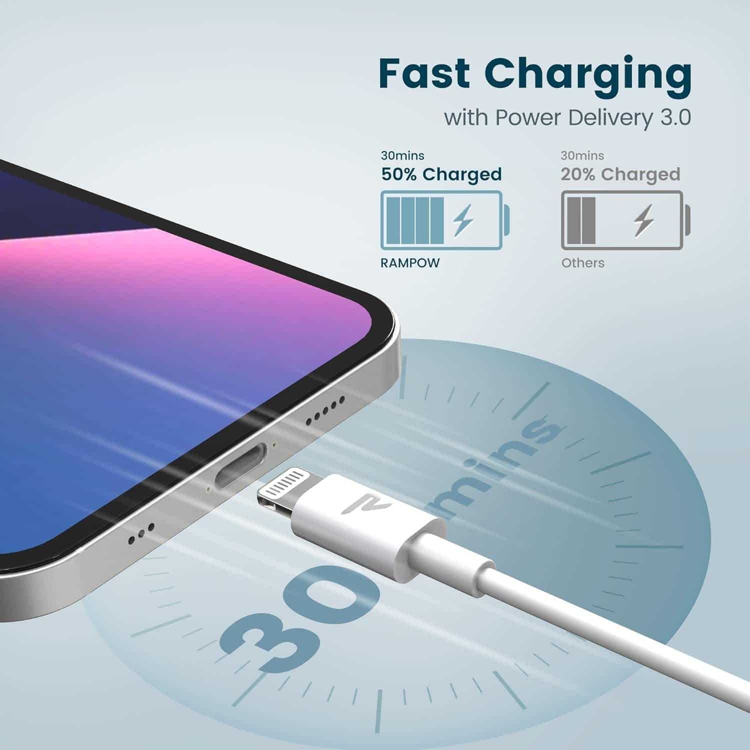 RAMPOW Cable USB C iPhone 2M- zestaw 2szt