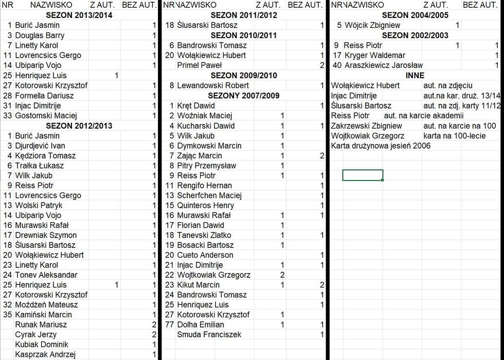 Autografy Lech Poznań