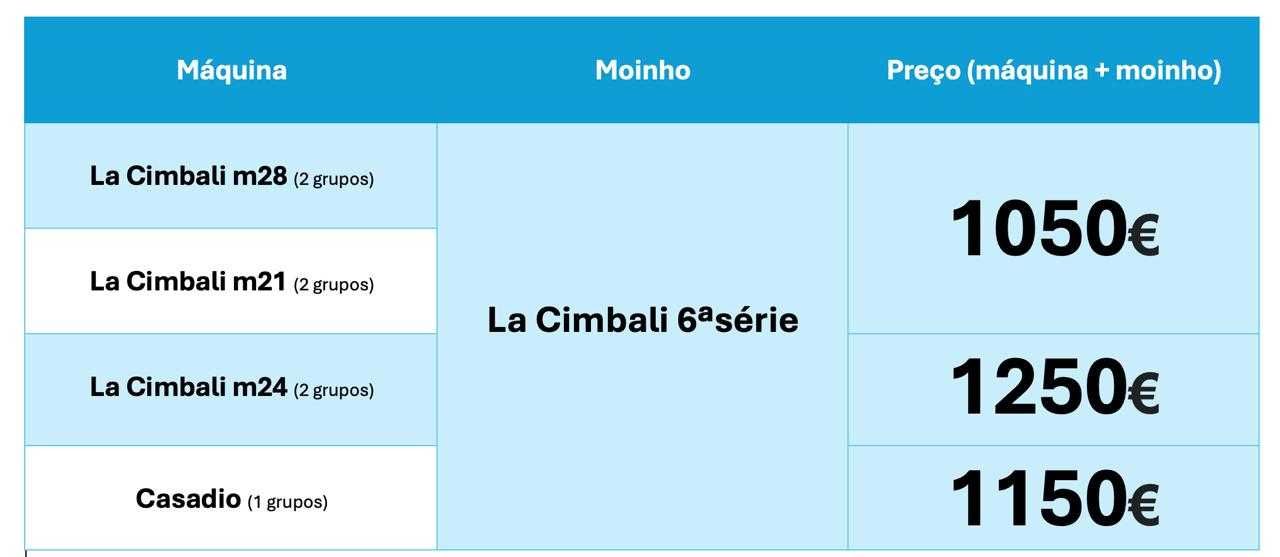 Máquina de café La Cimbali m24 + Moinho LaCimbali 6ª Série C/ GARANTIA