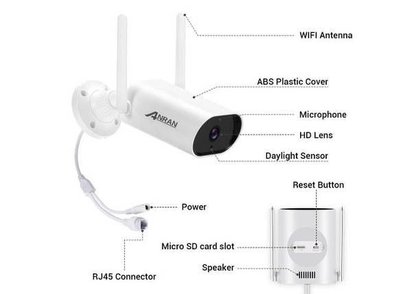 Відеокамера ANRAN 3 MP