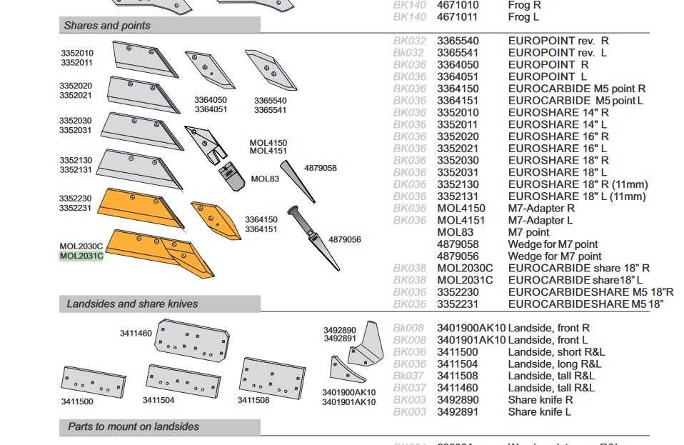 Lemiesz Lemken B napawany MOL2031C MOL2030C Mølbro L/P