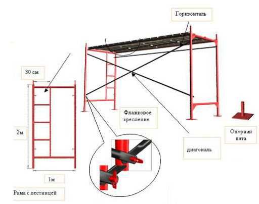 Строительные леса. Рамного типа. Вишки тури. Будівельне риштування