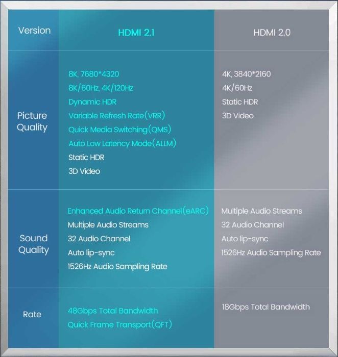 Кабель Ugreen HDMI 2.1 8K-60Hz 4K-120Hz 3D HDR 1/1,5/2/3/5м Гарантия!