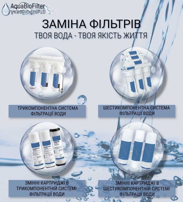 Заміна картриджів у фільтрах води в Одесі