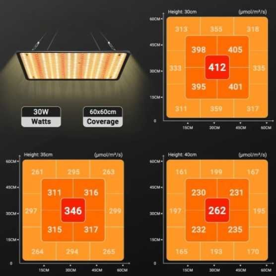 Lampa LED UV do Uprawy Roślin Warzyw Szklarnia 30 W 30 x 30 cm 2 sztuk